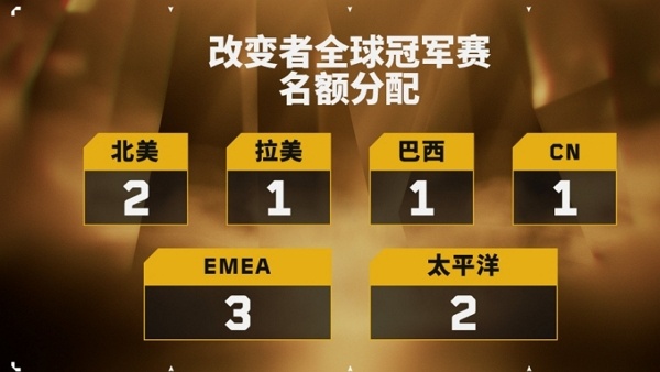 2024无畏契约cn改变赛名额是怎么分配的 2024无畏契约cn改变赛名额分配